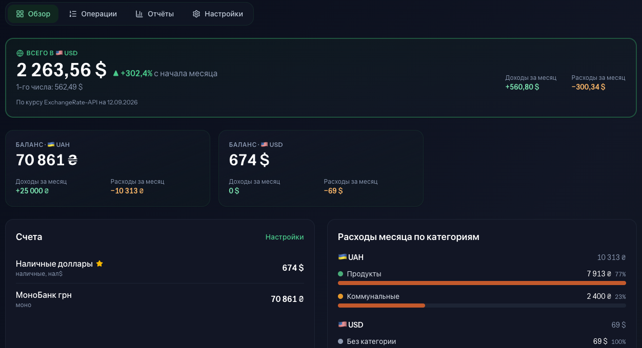 ERRA Wallet — мультивалютный криптокошелёк и платёжный шлюз: одна seed-фраза для Bitcoin, Ethereum, Tron (с токенами ERC-20/TRC-20), Monero и любых EVM-сетей, кошельки шифруются паролем, вход с 2FA. Приём криптоплатежей на сайтах через Merchant API с вебхуками, сбор средств с адресов с арендой энергии Tron, балансы бирж (Binance, Bybit, OKX, Bitget, KuCoin, MEXC, WhiteBIT) на одном дашборде. Плюс семейный бюджет: счета в разных валютах, Telegram-бот записывает траты из общей группы по сообщениям вида «100 наличные газ», а вечером присылает отчёт с общим балансом в долларах по курсу.